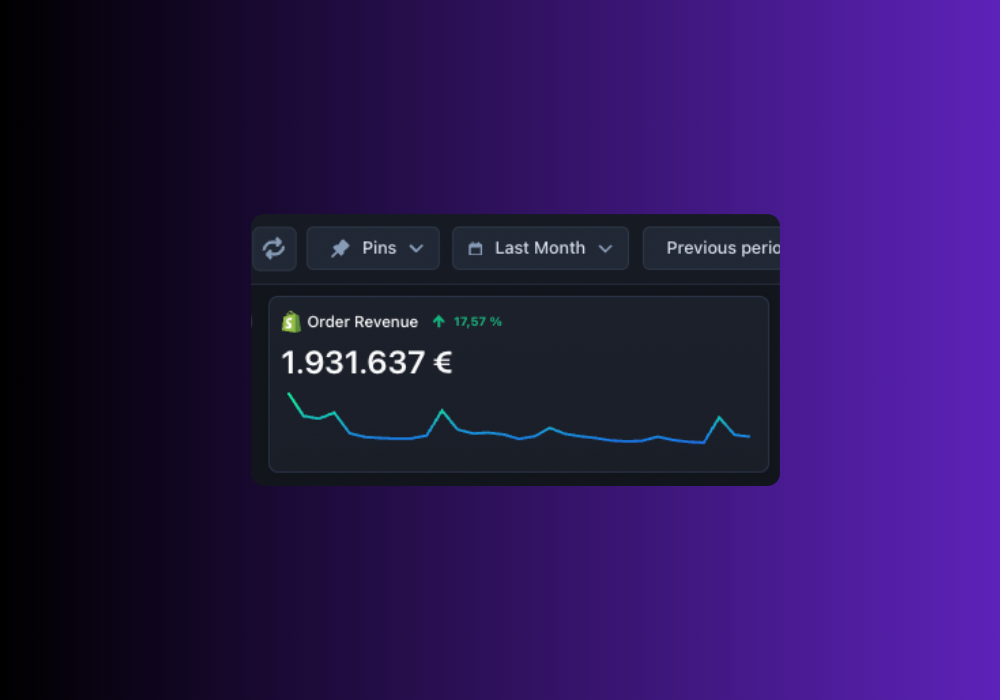 Von 150k auf 2mio p/M 